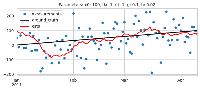 <Figure size 800x300 with 1 Axes>