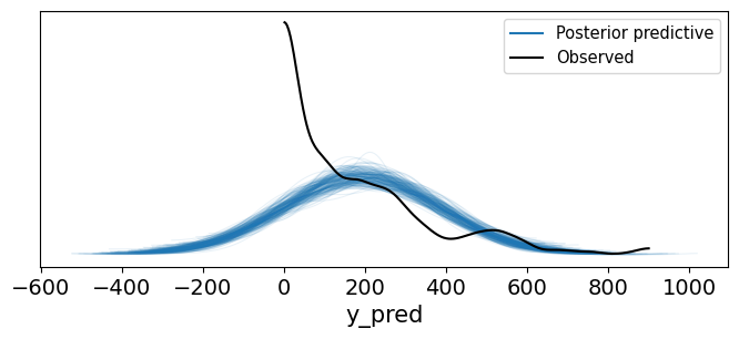 <Figure size 800x300 with 1 Axes>
