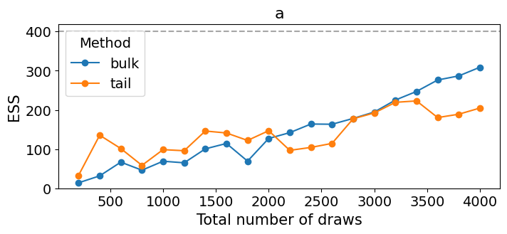 <Figure size 800x300 with 1 Axes>