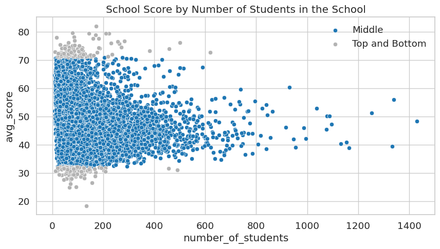 <Figure size 1000x500 with 1 Axes>