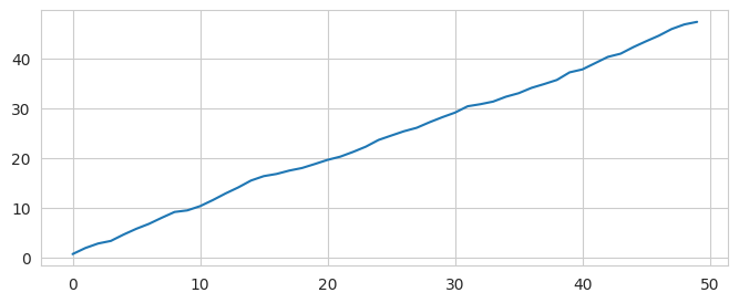 <Figure size 800x300 with 1 Axes>
