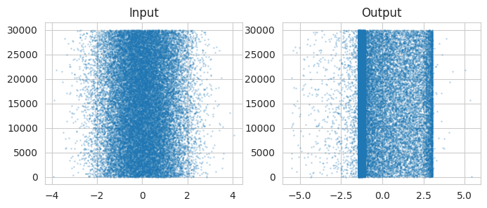 <Figure size 800x300 with 2 Axes>