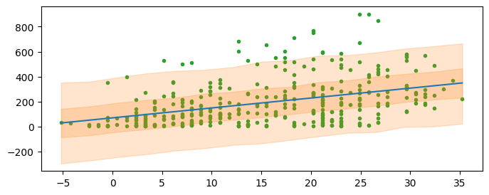 <Figure size 800x300 with 1 Axes>