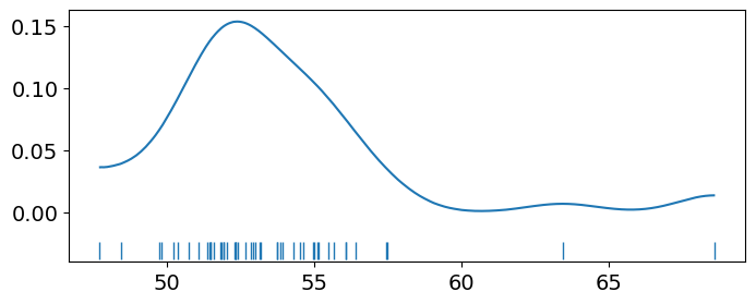 <Figure size 800x300 with 1 Axes>