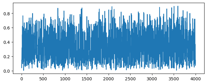 <Figure size 800x300 with 1 Axes>