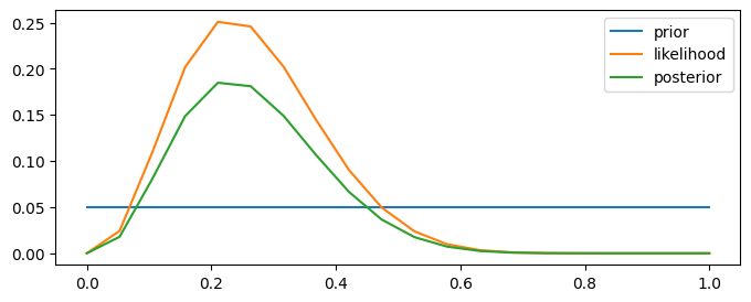 <Figure size 800x300 with 1 Axes>