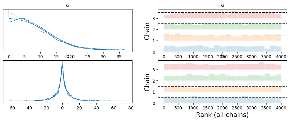 <Figure size 1200x400 with 4 Axes>
