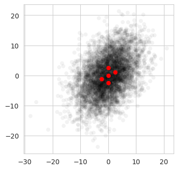 <Figure size 400x400 with 1 Axes>