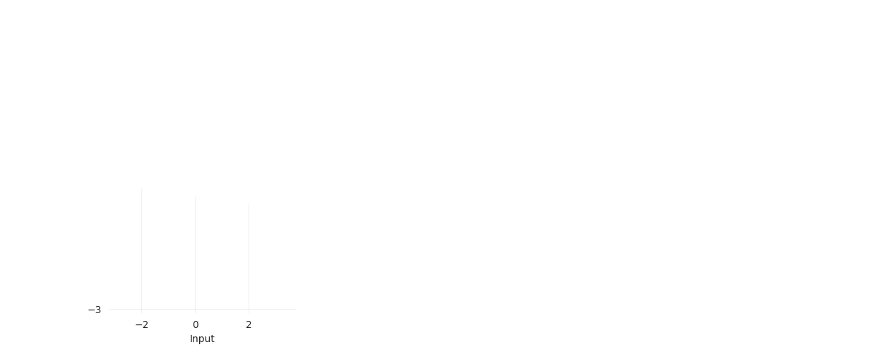 <Figure size 1500x500 with 3 Axes>