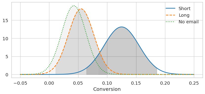 <Figure size 1000x400 with 1 Axes>
