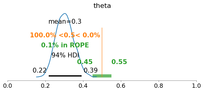 <Figure size 800x300 with 1 Axes>