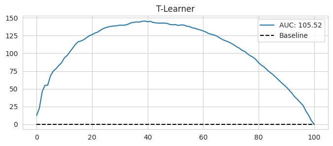 <Figure size 800x300 with 1 Axes>