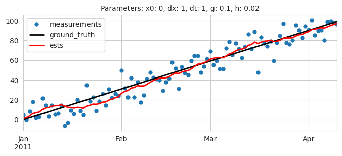 <Figure size 800x300 with 1 Axes>