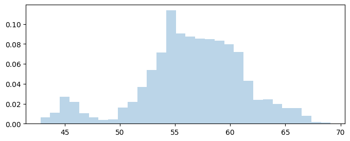 <Figure size 800x300 with 1 Axes>