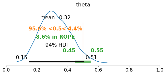 <Figure size 800x300 with 1 Axes>