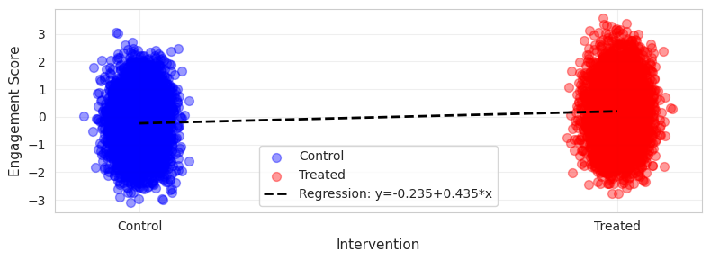 <Figure size 800x300 with 1 Axes>