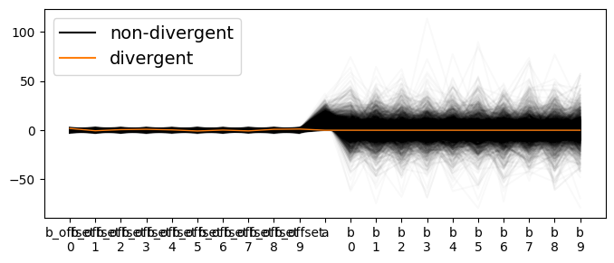 <Figure size 800x300 with 1 Axes>