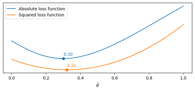<Figure size 800x300 with 1 Axes>