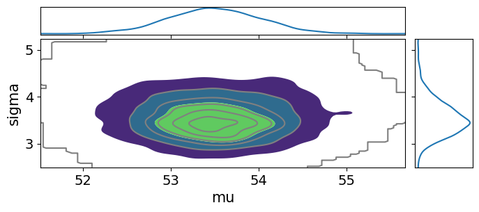 <Figure size 800x300 with 3 Axes>