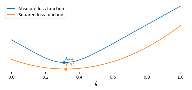 <Figure size 800x300 with 1 Axes>
