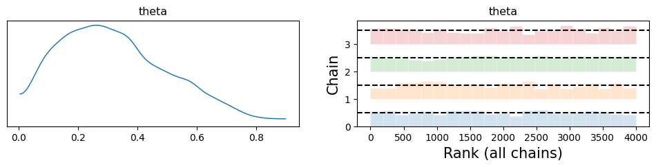 <Figure size 1200x200 with 2 Axes>