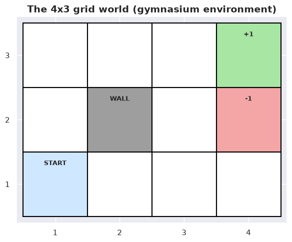 <Figure size 700x500 with 1 Axes>