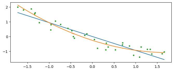 <Figure size 800x300 with 1 Axes>
