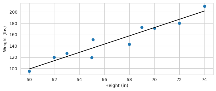 <Figure size 800x300 with 1 Axes>