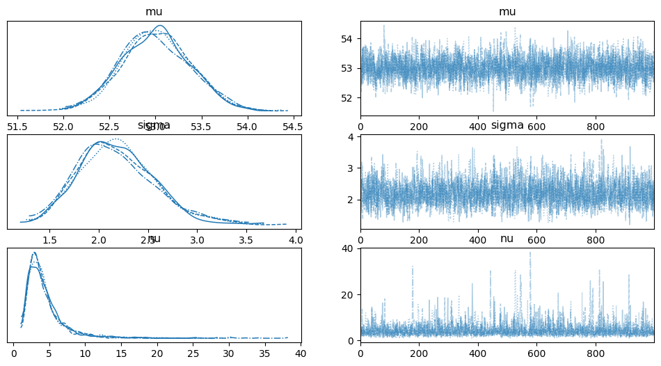 <Figure size 1200x600 with 6 Axes>