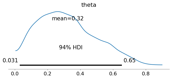<Figure size 800x300 with 1 Axes>