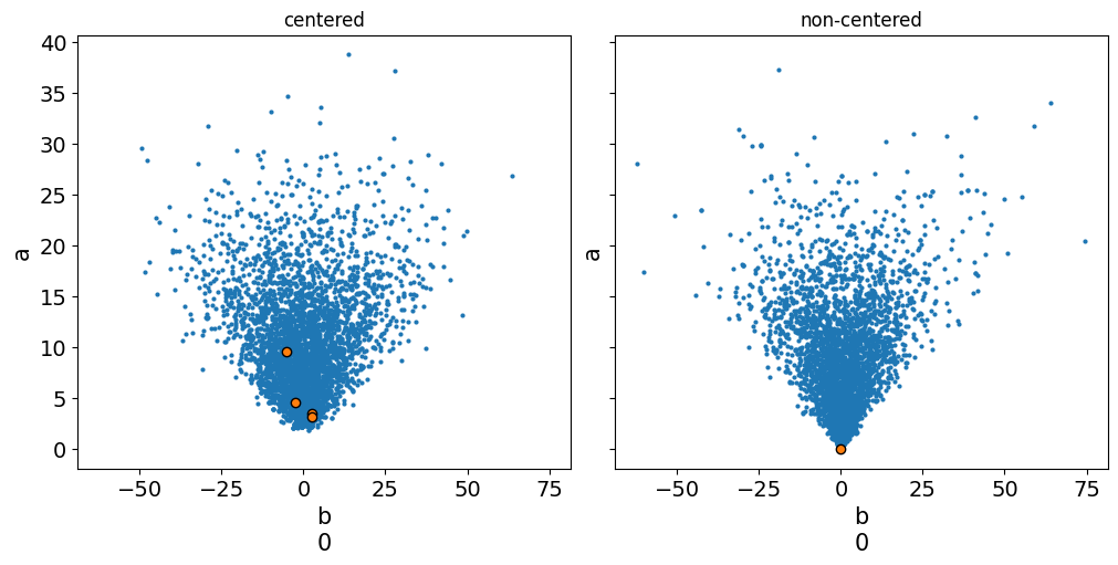 <Figure size 1000x500 with 2 Axes>