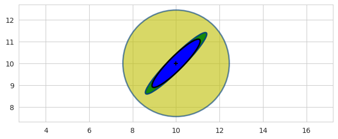 <Figure size 800x300 with 1 Axes>