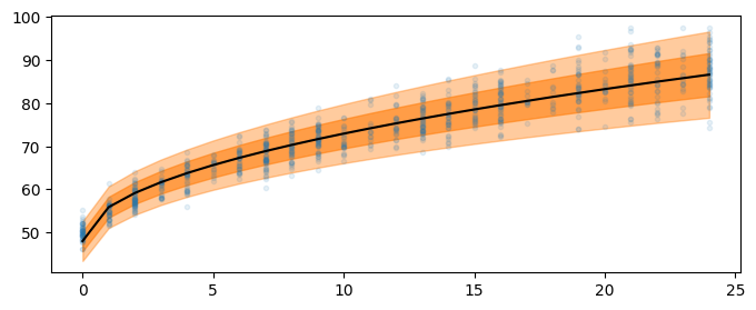 <Figure size 800x300 with 1 Axes>