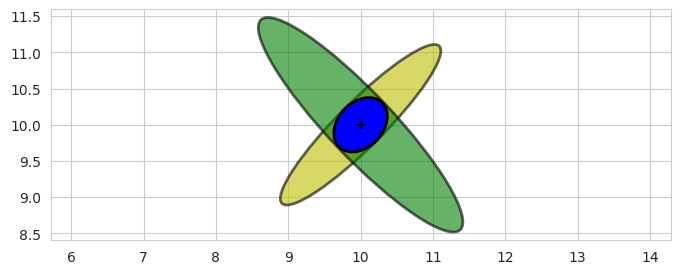 <Figure size 800x300 with 1 Axes>