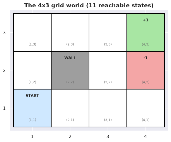 <Figure size 700x500 with 1 Axes>