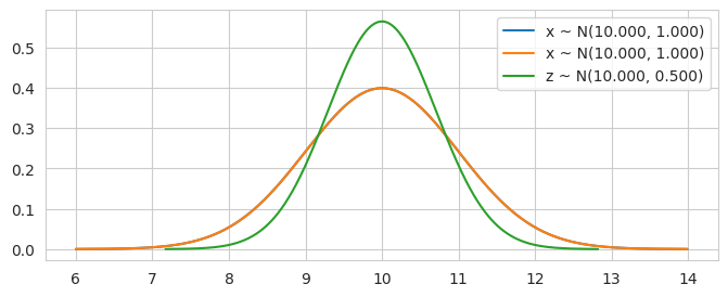 <Figure size 800x300 with 1 Axes>