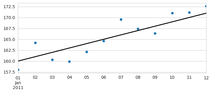 <Figure size 800x300 with 1 Axes>