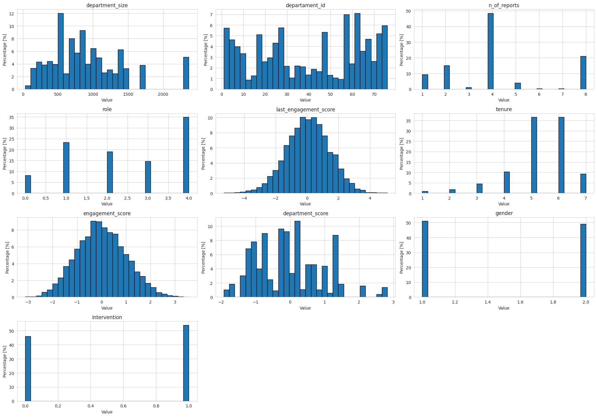 <Figure size 2000x1400 with 10 Axes>