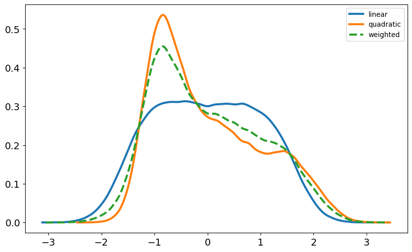 <Figure size 1000x600 with 1 Axes>