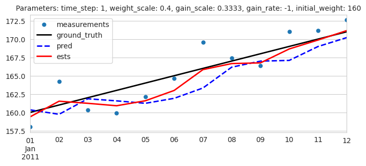 <Figure size 800x300 with 1 Axes>
