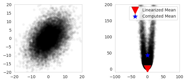 <Figure size 800x300 with 2 Axes>