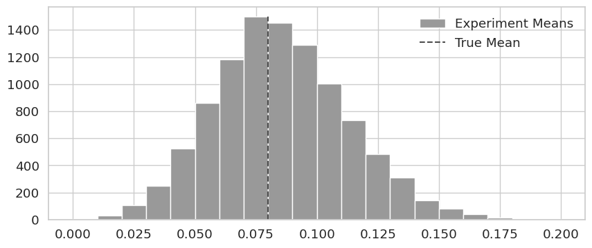 <Figure size 1000x400 with 1 Axes>