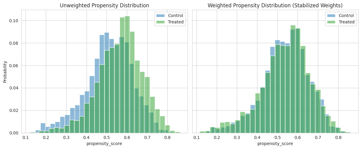 <Figure size 1200x500 with 2 Axes>
