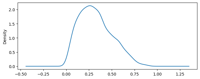 <Figure size 800x300 with 1 Axes>