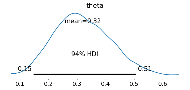 <Figure size 800x300 with 1 Axes>
