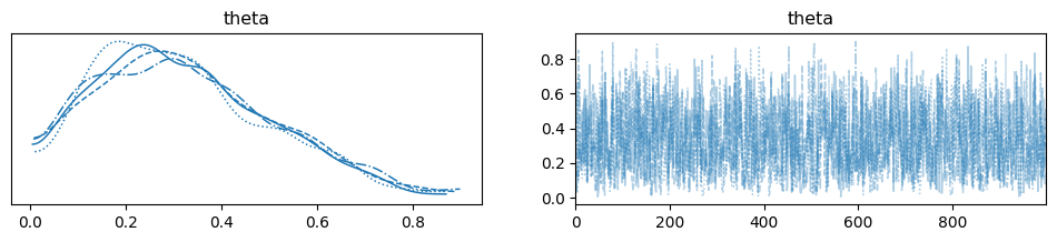 <Figure size 1200x200 with 2 Axes>