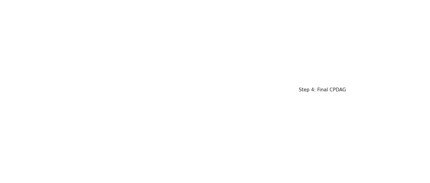 <Figure size 1400x600 with 2 Axes>