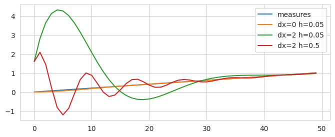 <Figure size 800x300 with 1 Axes>