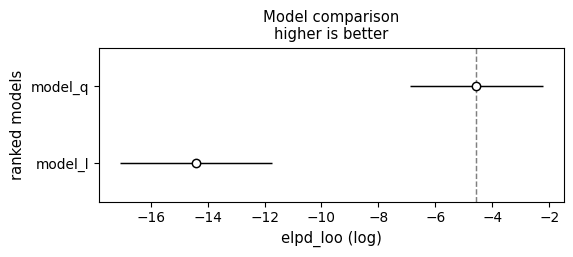 <Figure size 600x200 with 1 Axes>