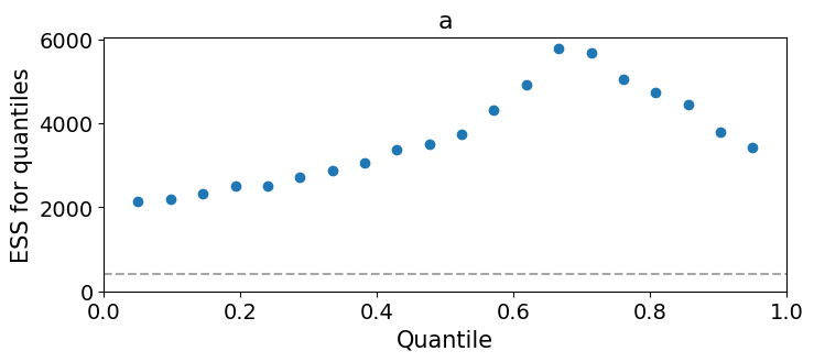 <Figure size 800x300 with 1 Axes>